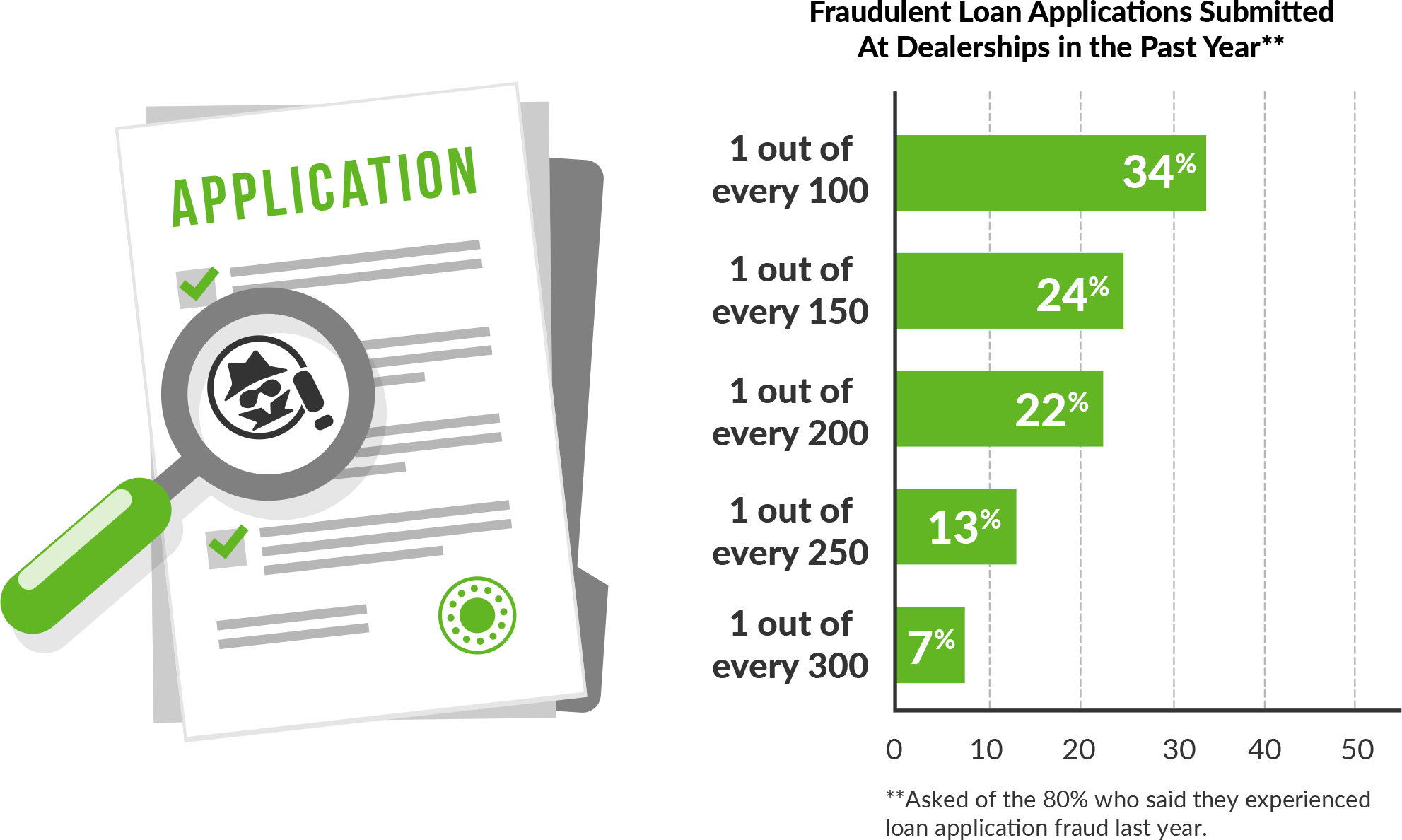 Fradulent-Loan-Applications