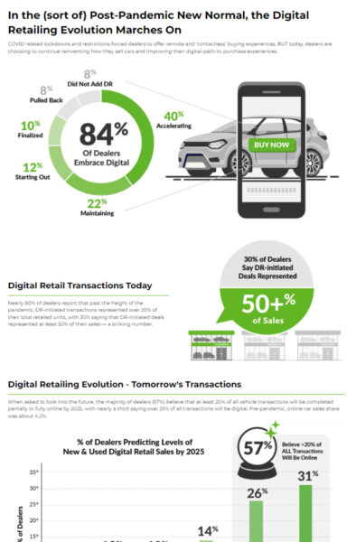 Digital Retailing Marches On